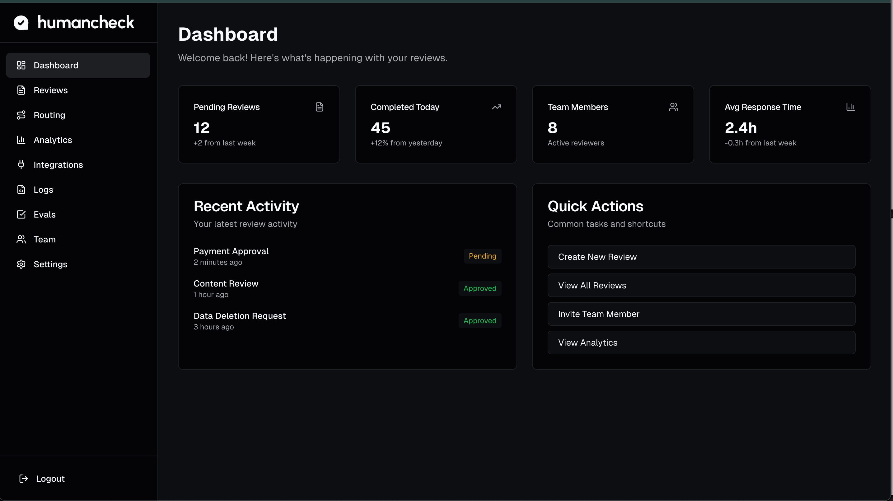 Introducing Humancheck Platform
